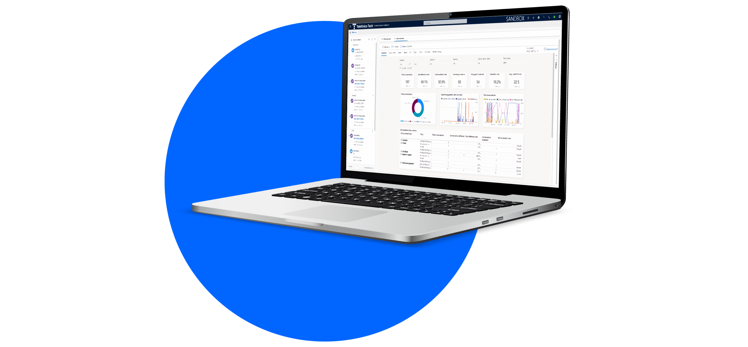 Dynamics 365 - Customer Service Dashboard