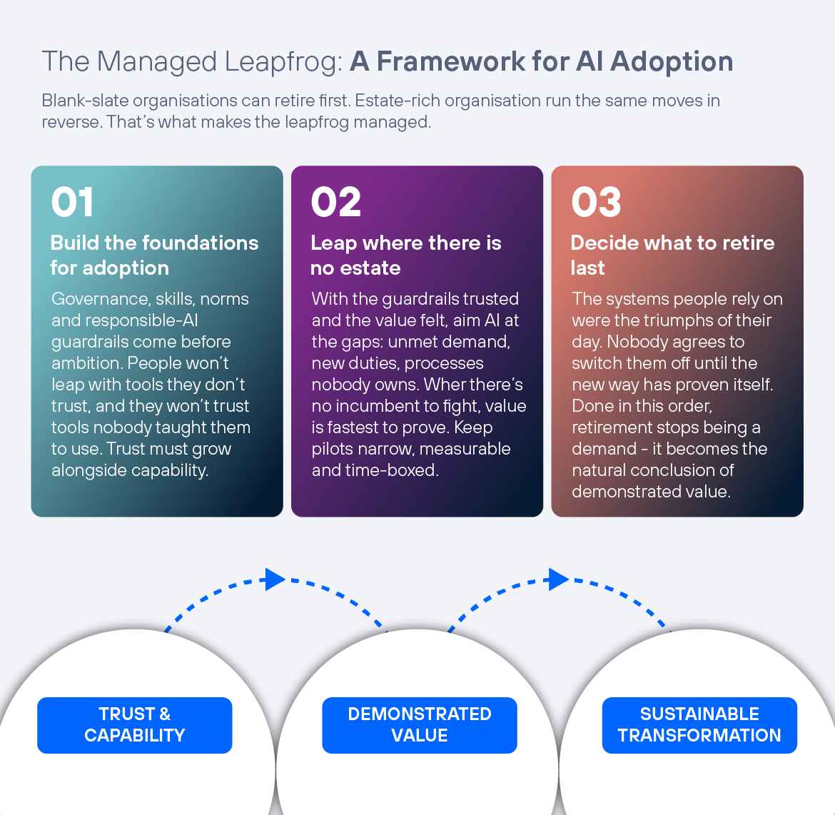 Leapfrog Problem framework