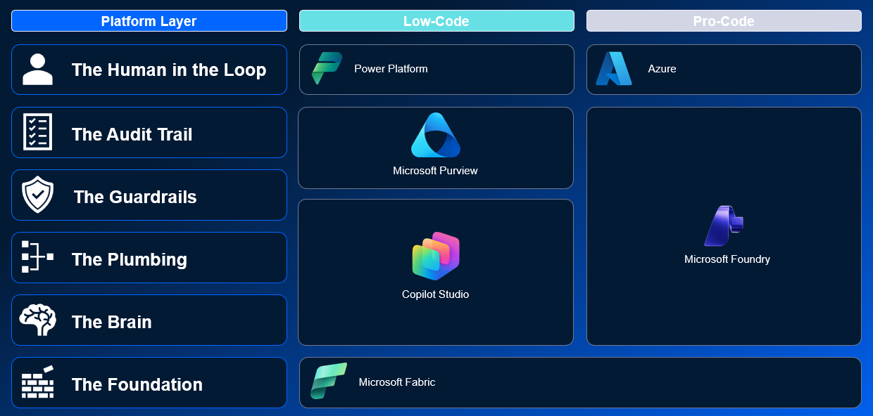 This image shows Telefónica Tech's enterprise AI platform for a Microsoft environment