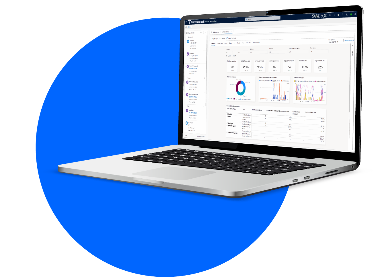 Dynamics 365 Customer Service