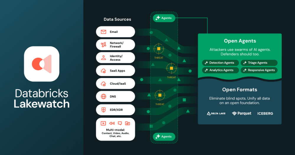 Databricks Lakewatch Launch Diagram