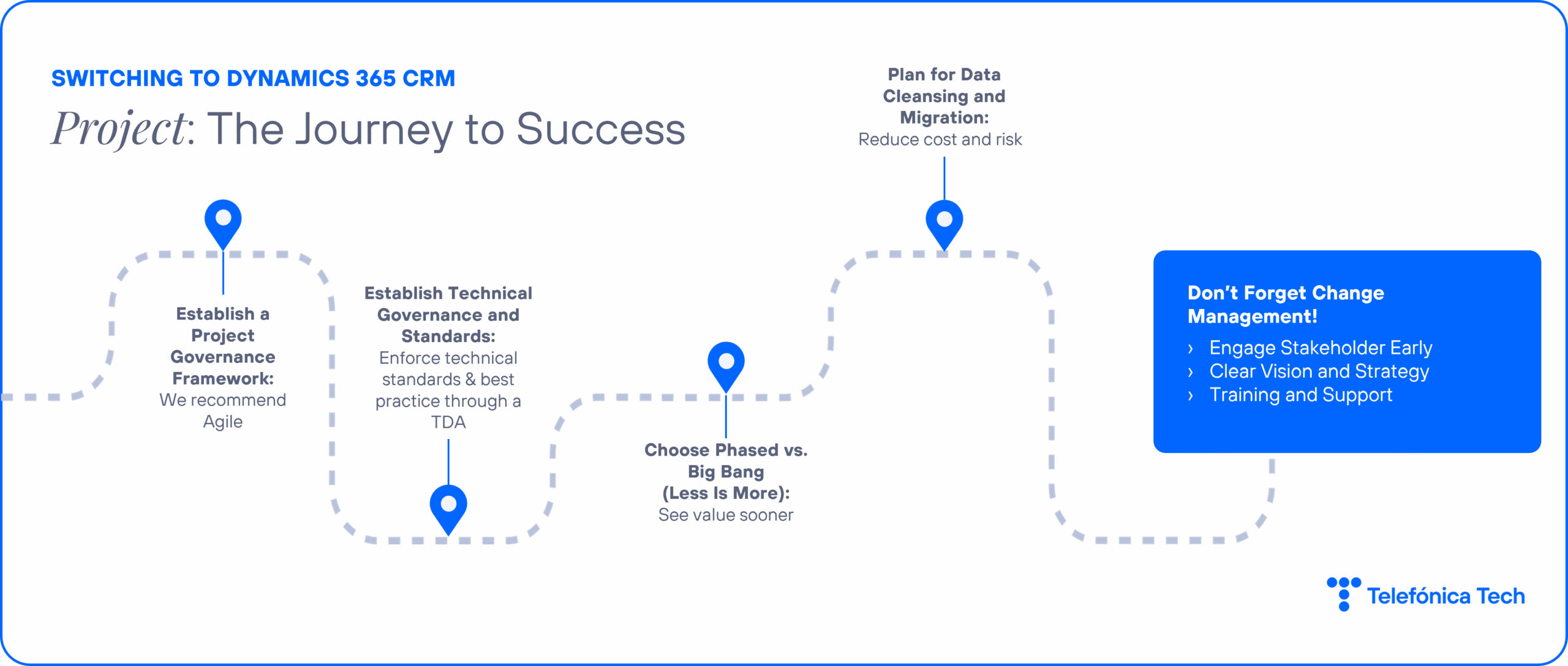 Dynamics 365 CRM Project 5 Steps to Success