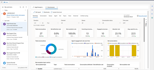 Dynamics 365 Contact Center - Power BI