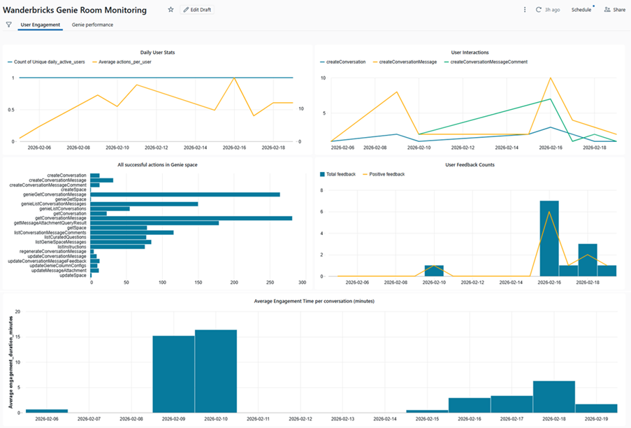 How Databricks Genie Uses SQL Expressions for Accurate AI-Generated SQL