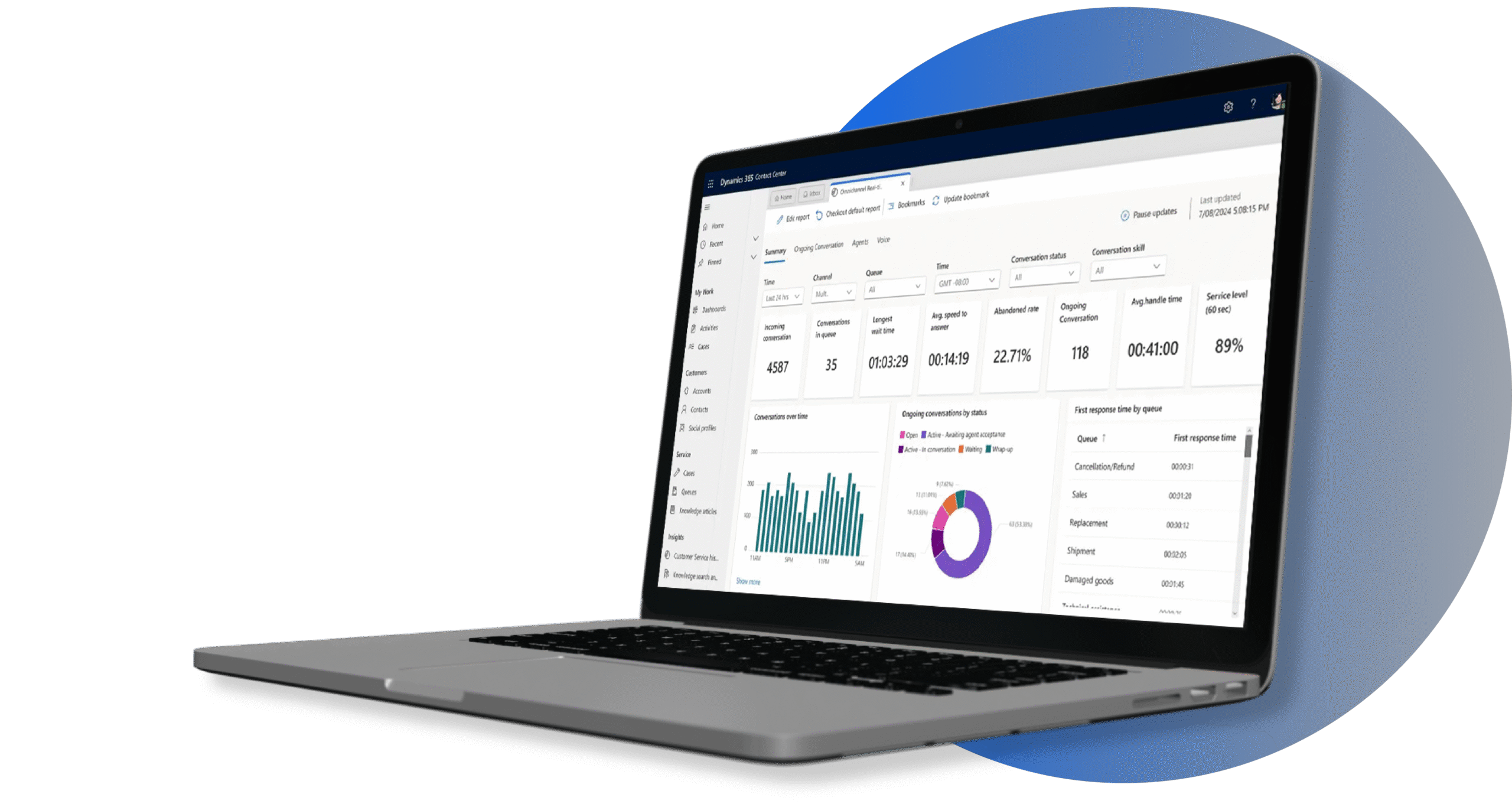 Contact Center CCaaS Dashboard