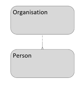 Logical Data Modelling: Simple Relationships