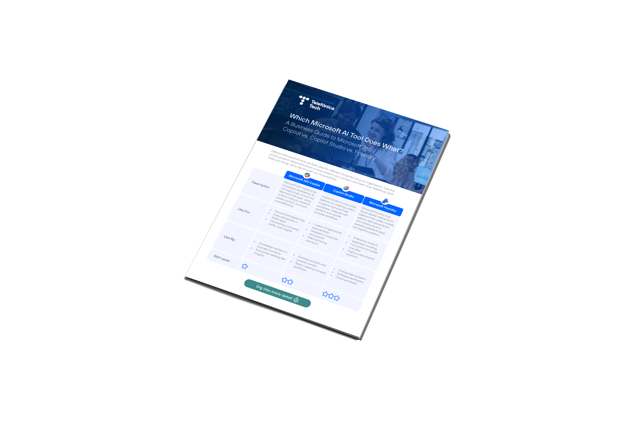 Microsoft 365 Copilot vs. Copilot Studio vs. Foundry
