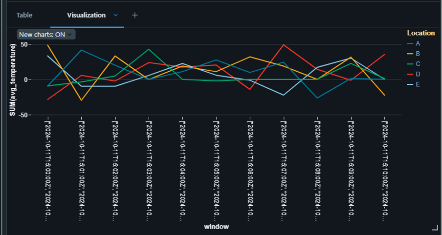 Getting started with Structured Streaming in Databricks | Telefónica Tech