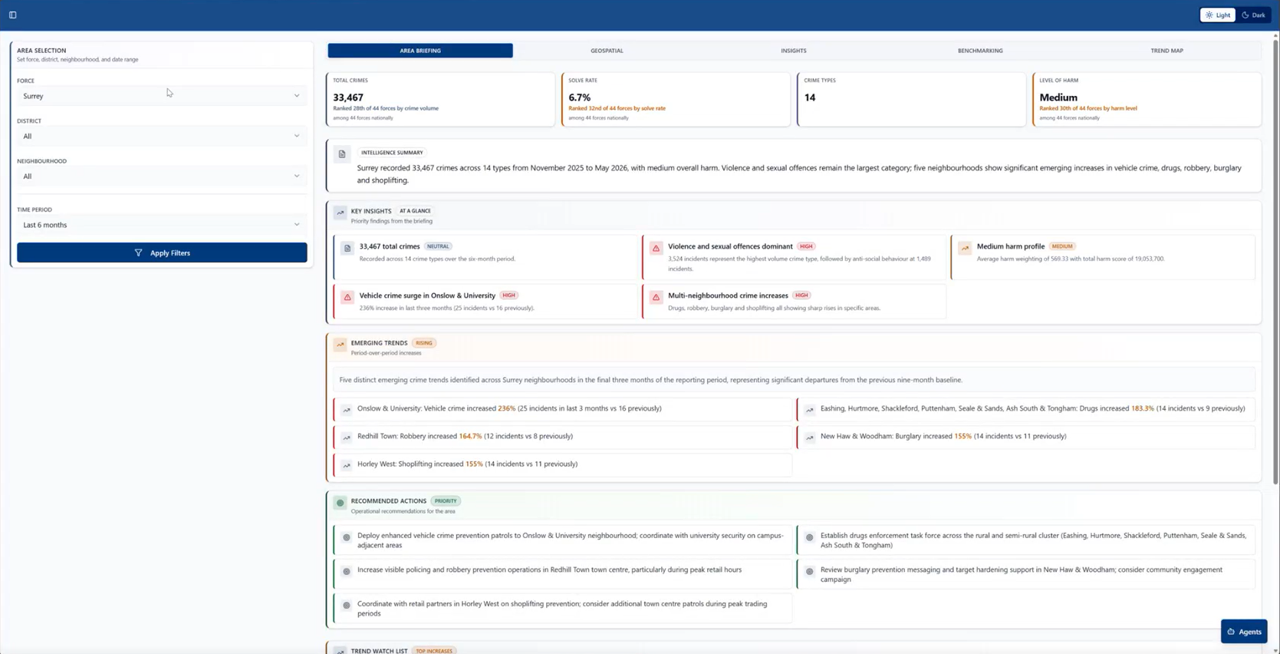 Predictive policing dashboard highlighting emerging crime trends, intelligence summaries and AI driven operational insights.