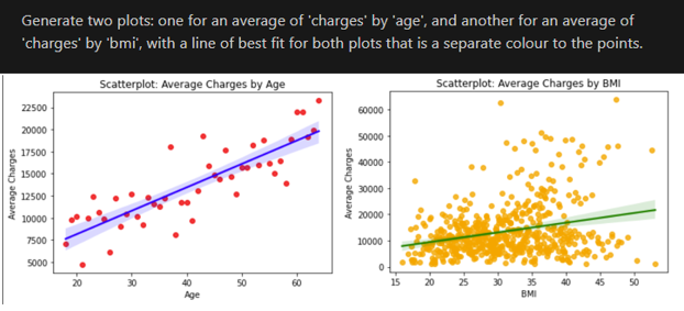 data visualisation