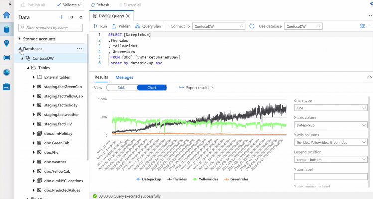 Azure Synapse Analytics