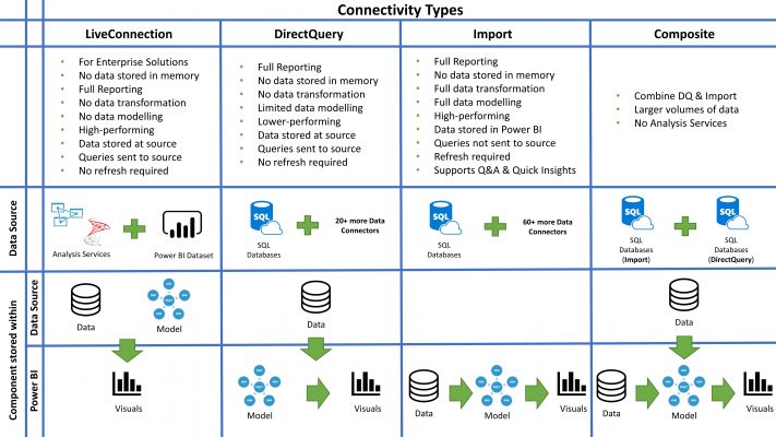 Outline of four types of connectivity types