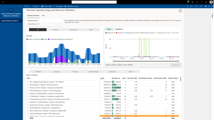 Cost management in Microsoft Fabric