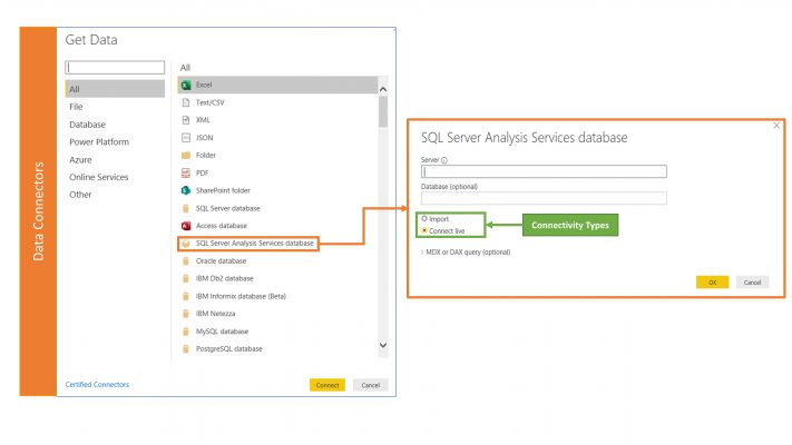 Get Data nfrom Data Connectors 