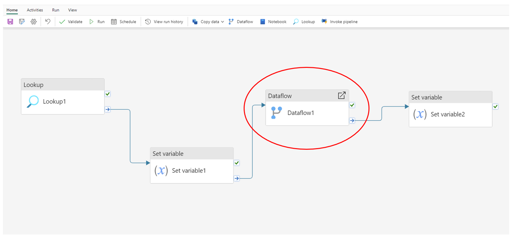 Dataflows