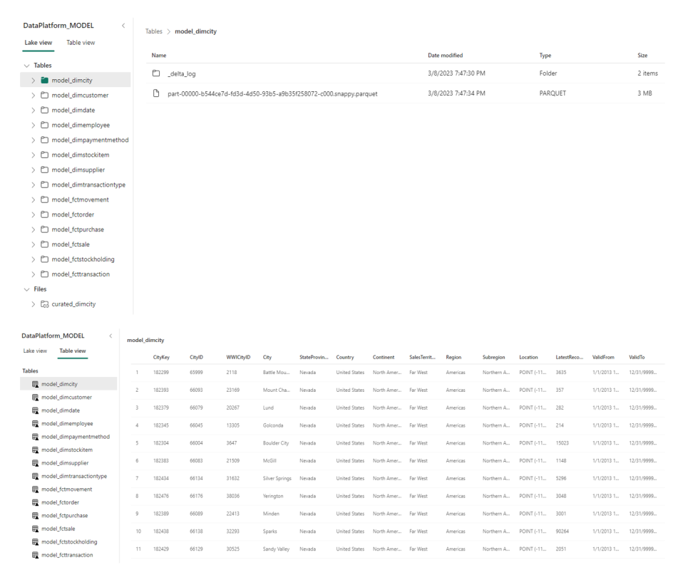 Microsoft Fabric - Synapse Data Engineering