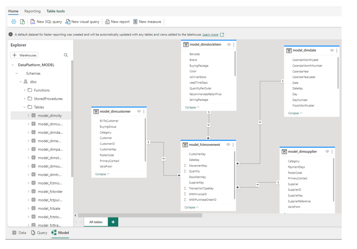 Microsoft Fabric - Synapse Data Engineering 