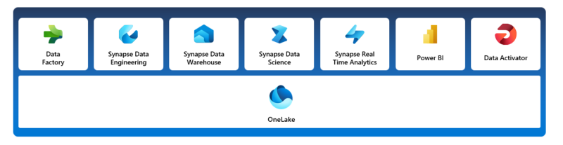 Microsoft Fabric - vision