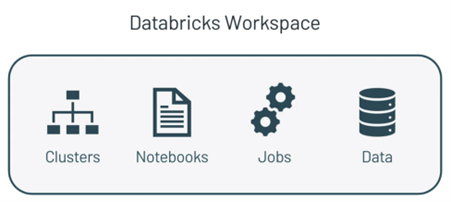 Databricks: Cluster Configuration | Telefónica Tech