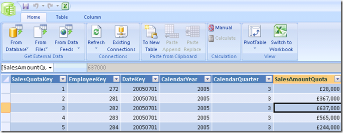 FactSalesQuota table in PowerPivot 