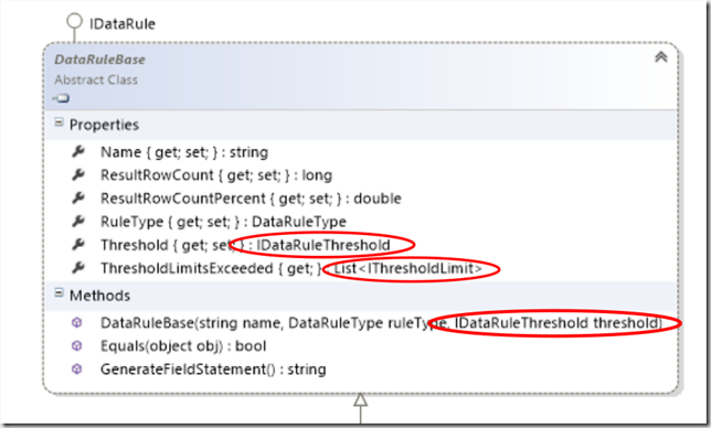 DataRuleBase