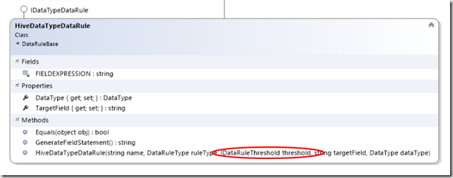HiveDataTypeDataRule