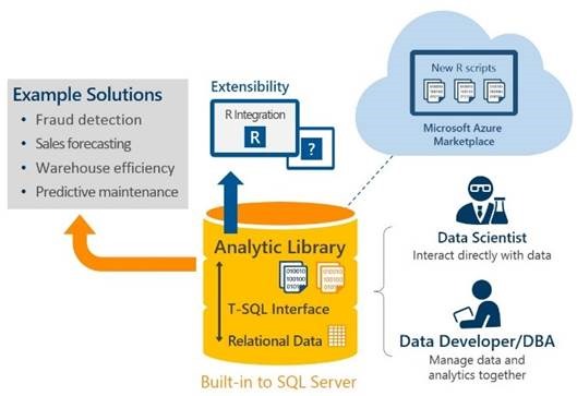 Built-in R Analytics to SSRS