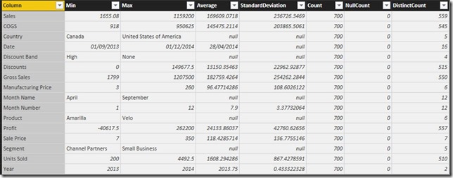 Power Query table 