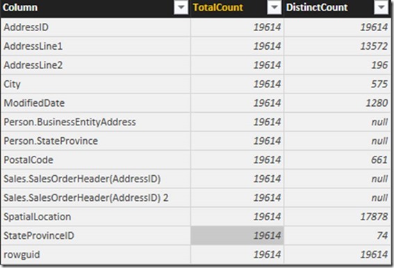 Reference query in table profile