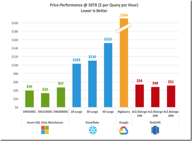 GigaOM TPC-DS Benchmark Results_2