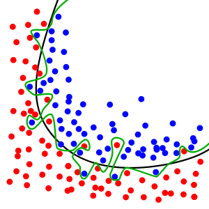 diagram for overfitting