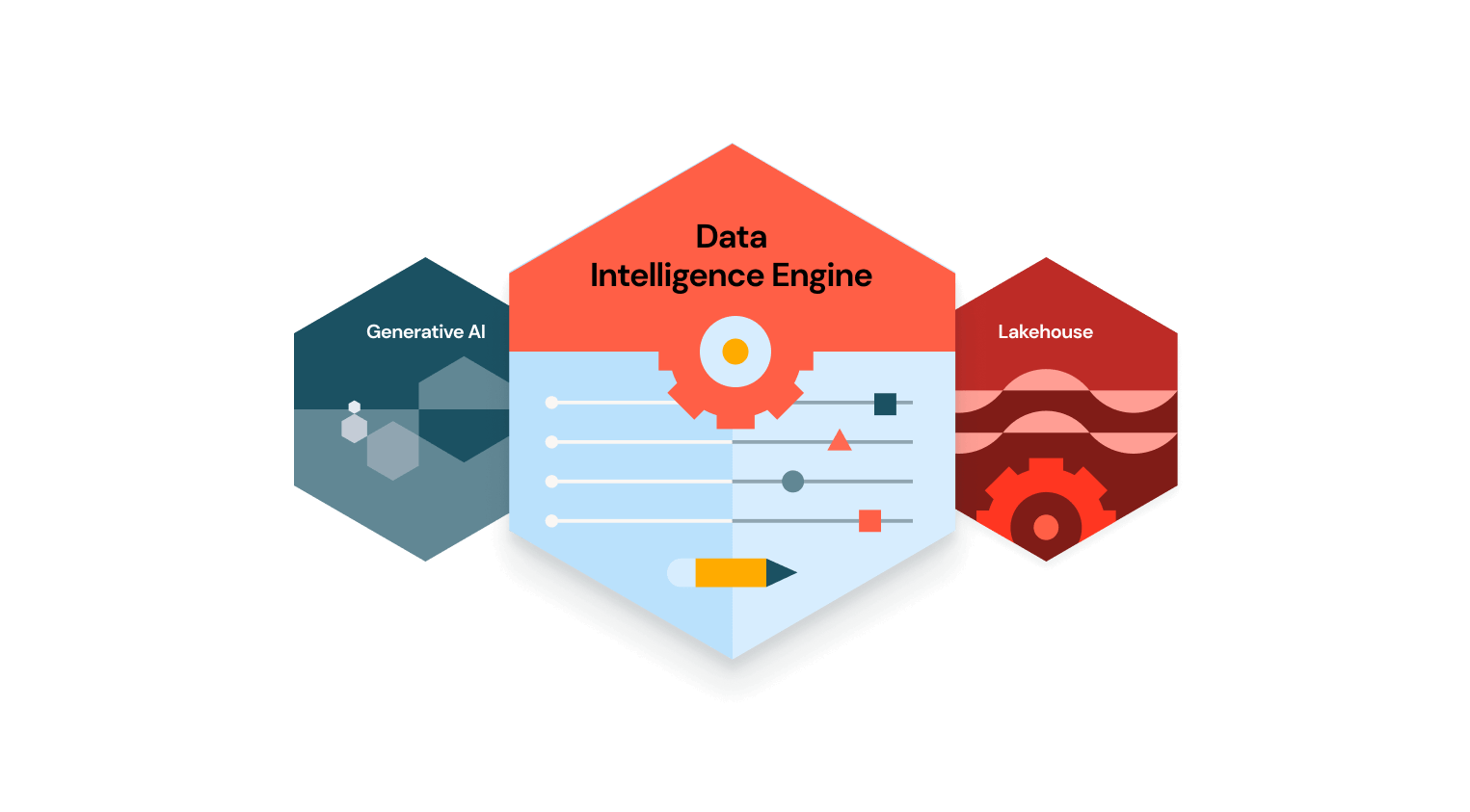 Databricks lakehouse architecture supporting data engineering analytics and generative AI