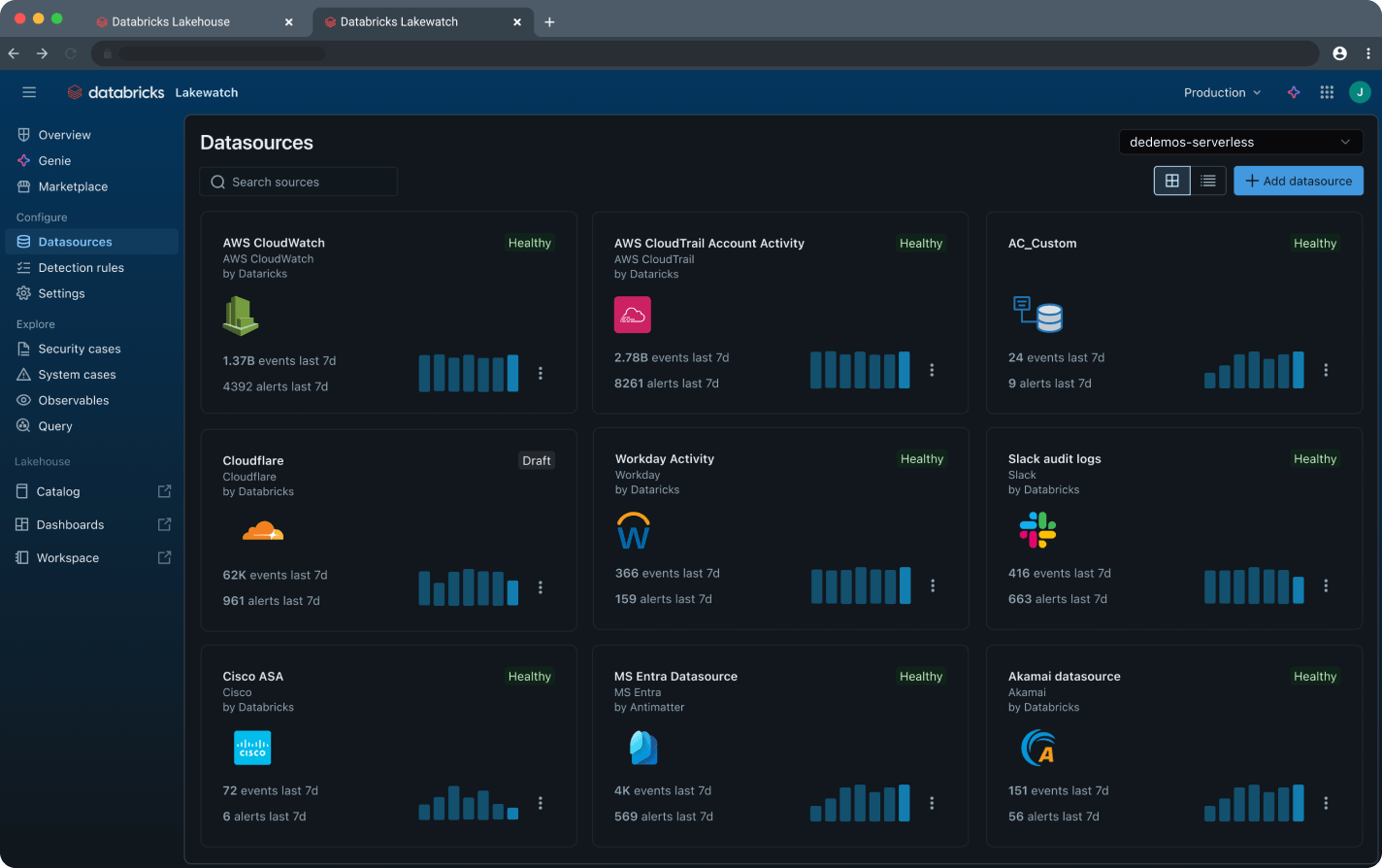 Databricks Lakewatch data sources dashboard with integrated cloud and SaaS security systems