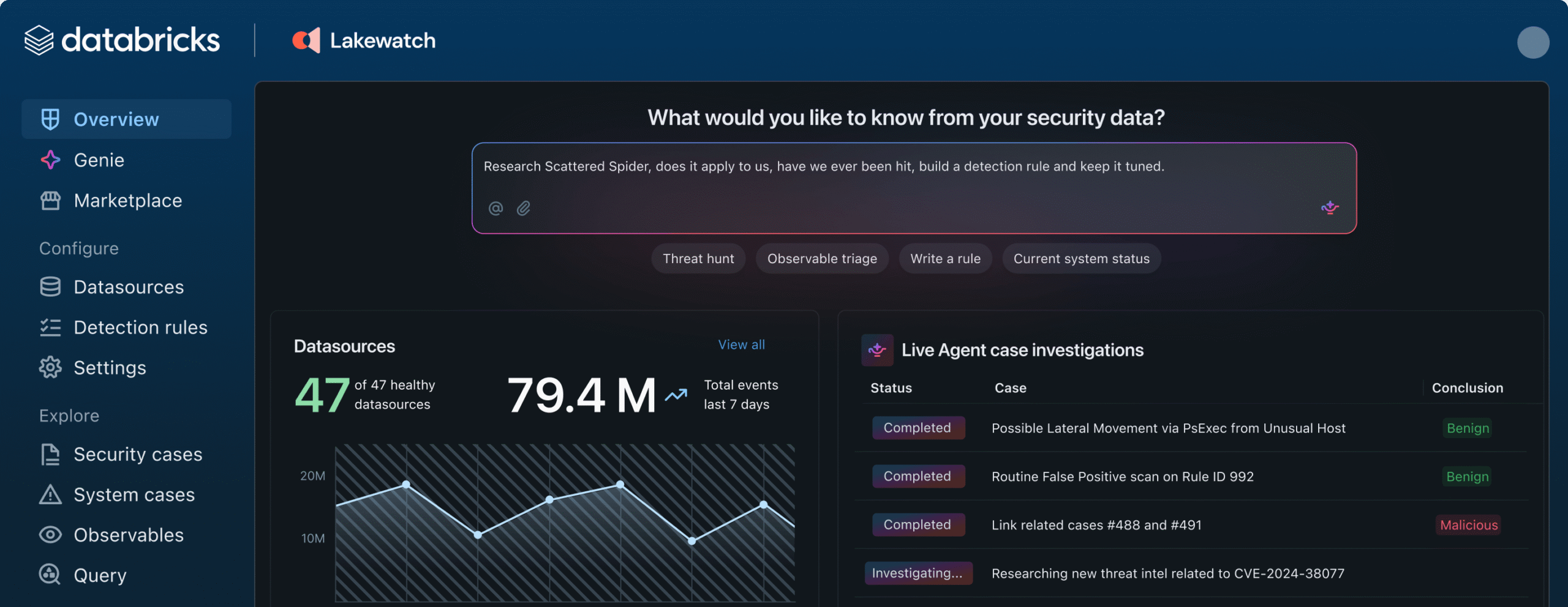 Databricks Lakewatch security analytics dashboard showing real-time threat detection and data monitoring