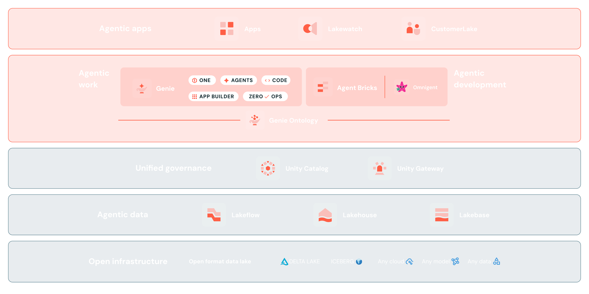 header-image-product-platform-updated-image
