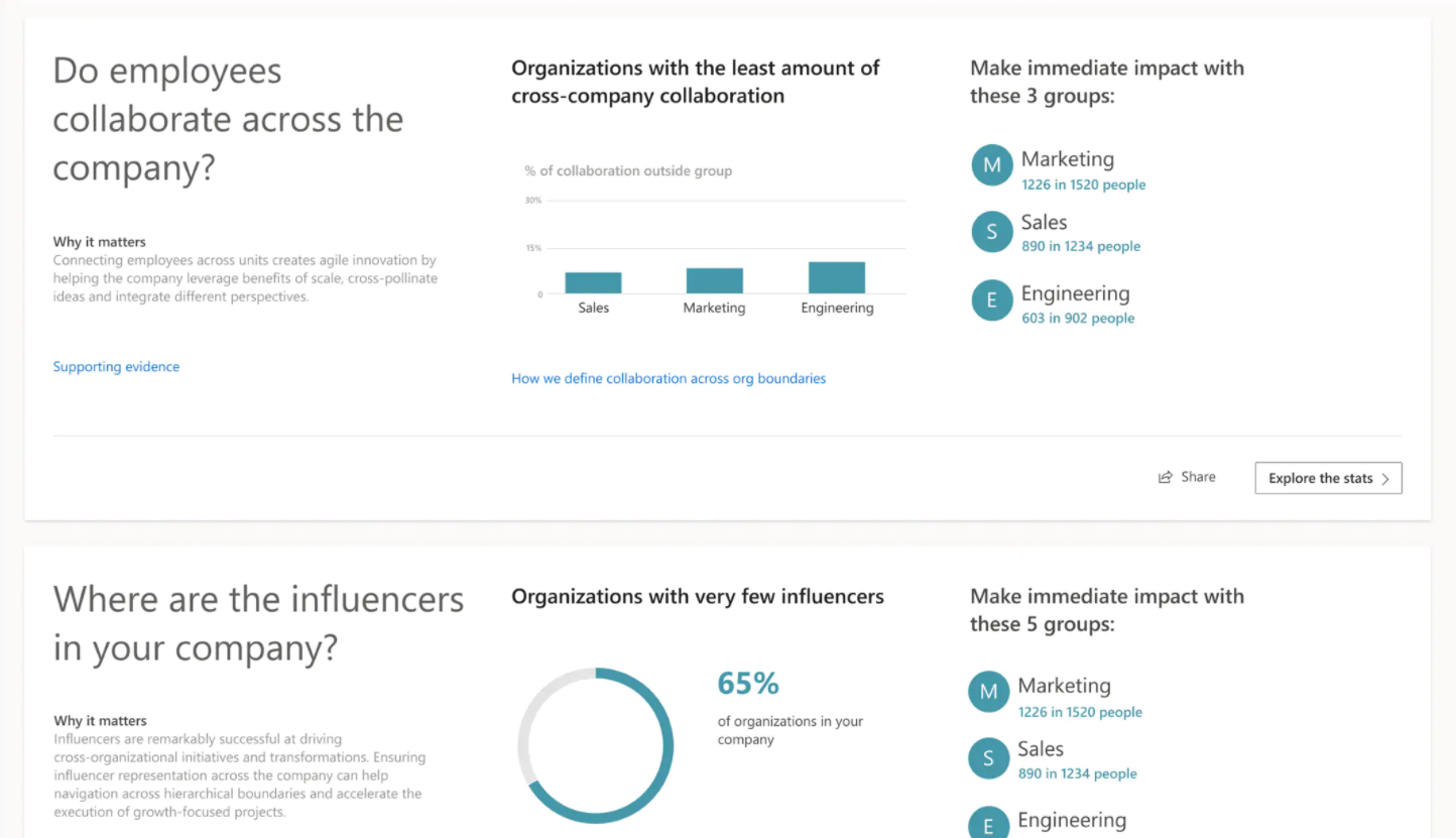 Workplace analytics-biz leaders