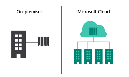 cloud v on-prem