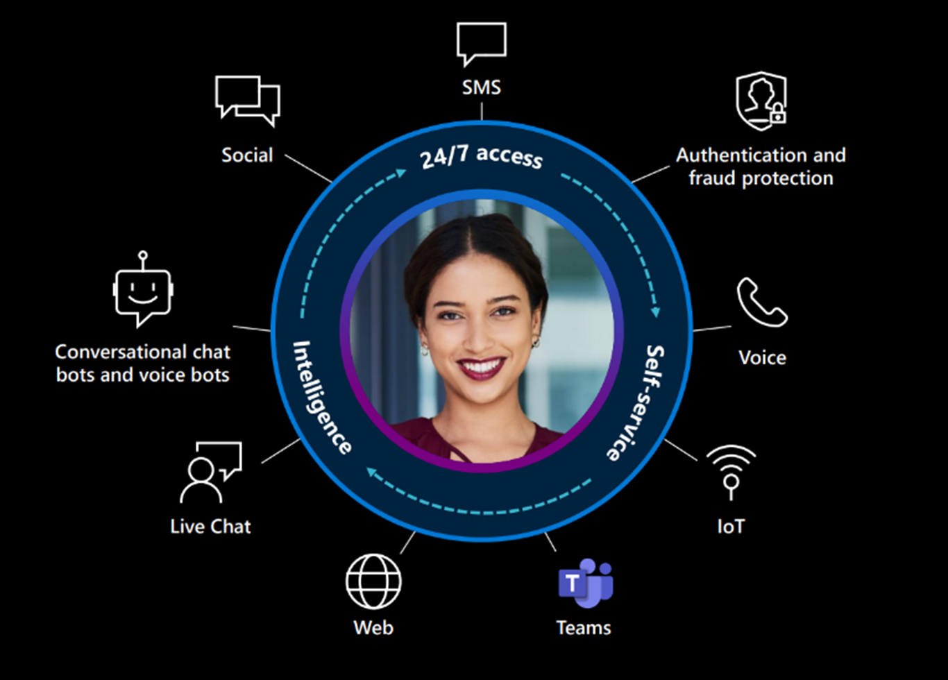 microsoft digital contact center